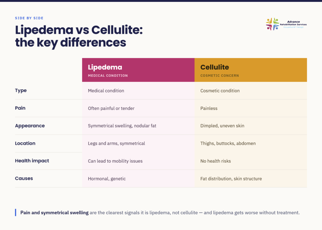 Lipedema-vs-cellulite-comparison