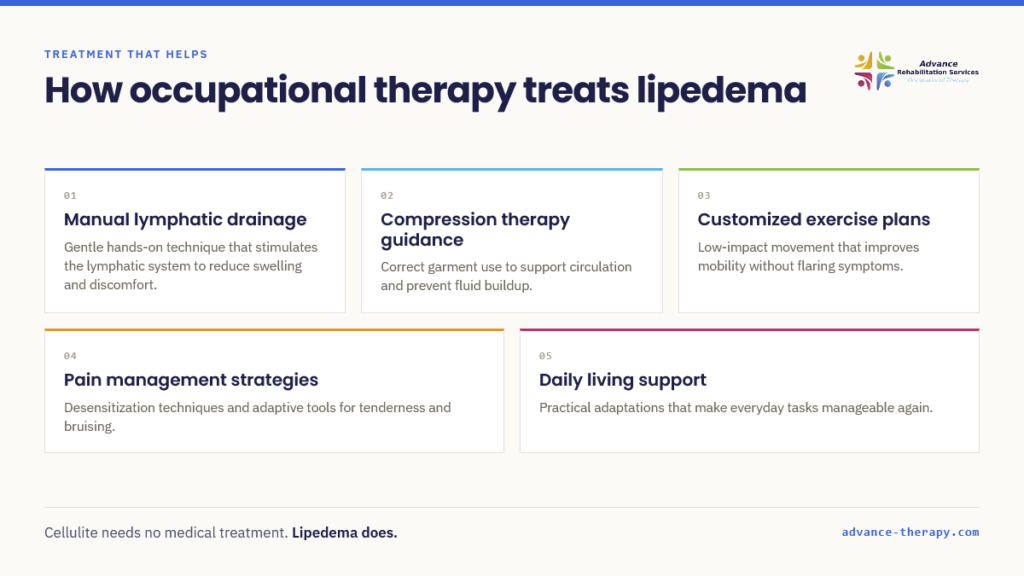 occupational-therapy-for-lipedema